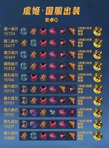 虞姬爆发装备_1插图1