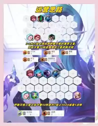 kda阵容搭配啥插图