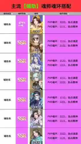 斗罗大陆小白阵容搭配魂环插图1
