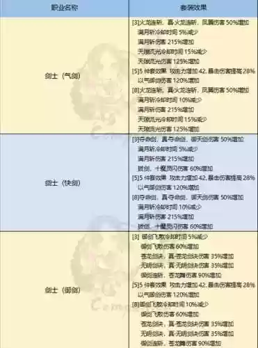 剑灵装备颜色代表什么意思_1插图1