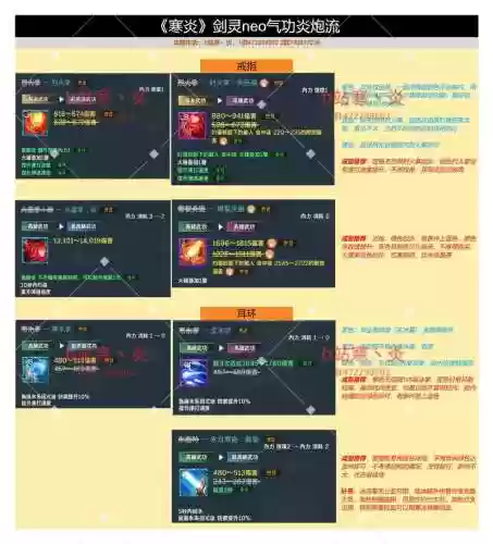 剑灵技能详解插图