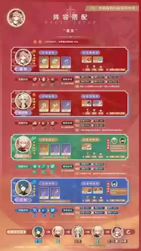 阵容搭配烟绯插图