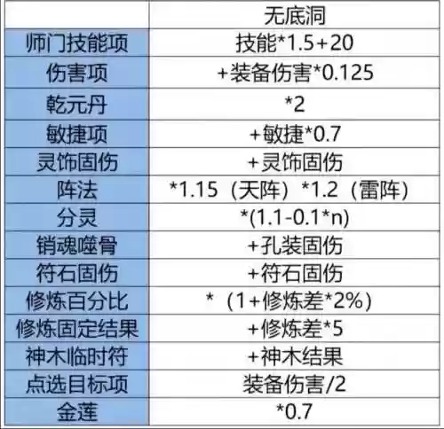 梦幻西游大唐官府是固伤吗插图1