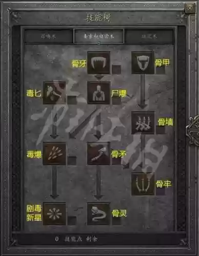 暗黑2死灵3技能头插图1