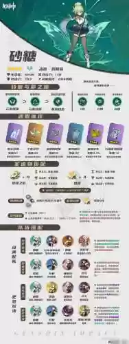 砂糖武装阵容圣遗物搭配插图1