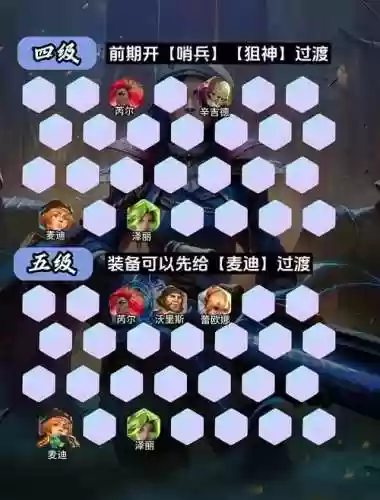 凯特林阵容搭配插图