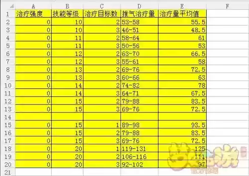 梦幻西游推气过宫推几个目标插图1