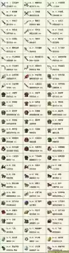 曹操传每人的装备推荐_1插图1