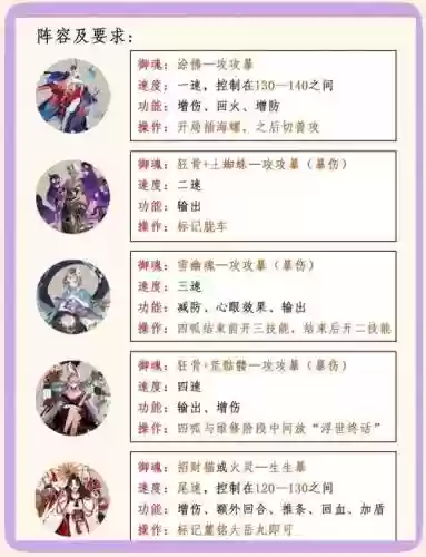 什么阵容适合魔道阵容搭配插图