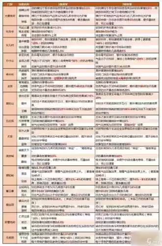 梦幻西游那些3星神器最难插图1