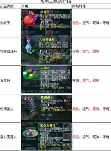 梦幻西游百草谷系统插图