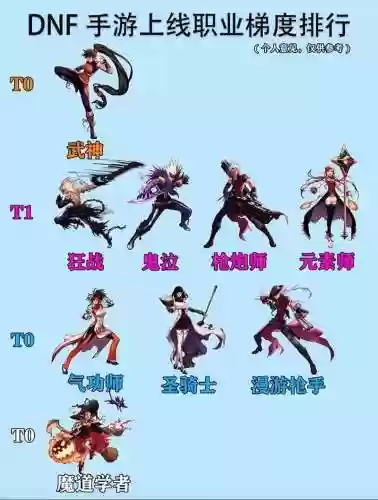 dnf什么职业技能加属强插图1