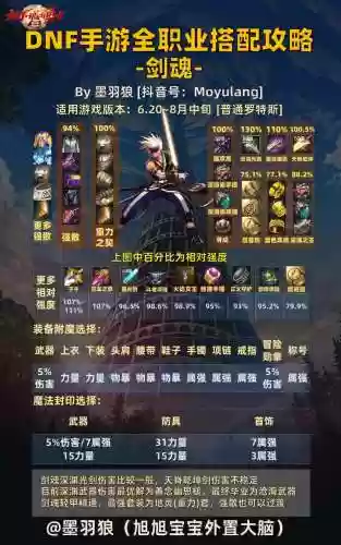 剑魂噩梦神话最佳搭配阵容插图