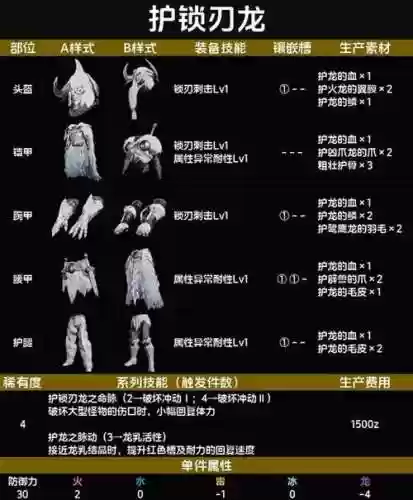 怪物猎人装备名称插图1