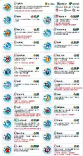 跑跑卡丁车装备获得插图1