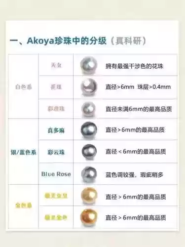 底栖装备430多少珍珠插图