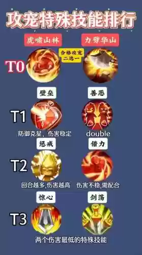 梦幻西游手游魔兽宝宝技能_1插图1