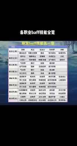 dnf各职业团队buff技能插图