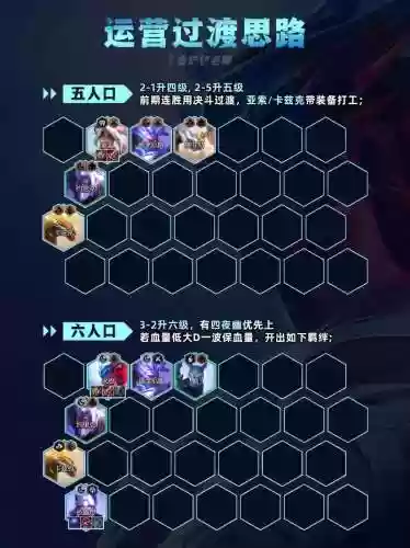 无尽黑暗阵容搭配插图1