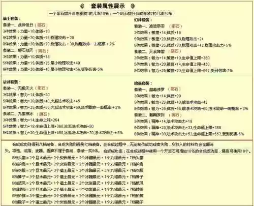 qq华夏手游各职业装备属性_1插图