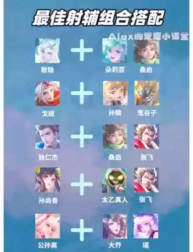 王者荣耀射手无敌阵容搭配插图
