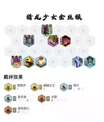 赏金猎人阵容搭配讲解视频，赏金猎人打法插图