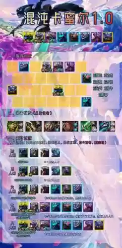 s8卡密尔打野技能加点，卡密尔打野主什么副什么插图