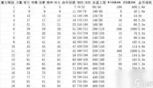魔力手游7级装备配方，魔力手游装备强化12插图1