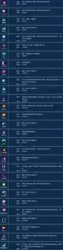 倩女手游魅者门派技能设置，倩女手游魅者点技能攻略插图