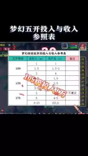 梦幻西游五开109抓鬼技巧，梦幻西游五开109抓鬼收益插图1