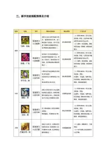召唤师堆技能等级，召唤师技能多少秒插图1