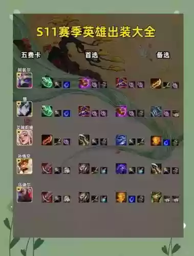 lol8.11adc装备，lols11adc装备插图1