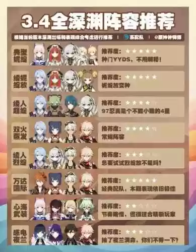 崩坏3深渊阵容搭配，崩坏三深渊玩法介绍插图1