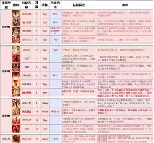 神界原罪2高等级技能书，神界原罪2技能书在哪插图1