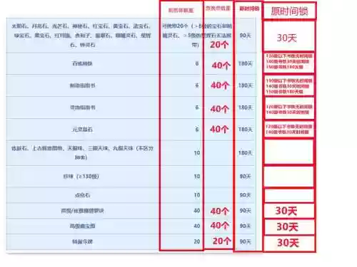 梦幻西游跨服交易费会变化吗，梦幻西游跨服交易规则插图
