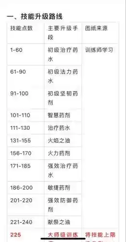 炼金1-525攻略(，炼金1375详细攻略插图1
