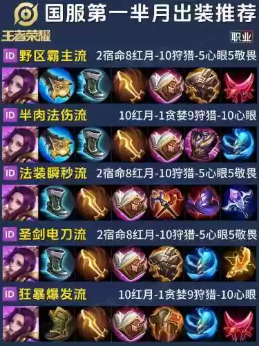 芈月打野搭配什么阵容，芈月打野怎么出装最厉害插图