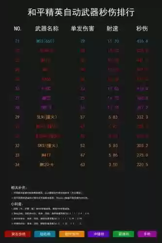 绝地求生1.0版武器伤害，绝地求生各武器伤害指数插图1
