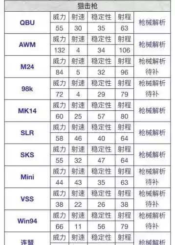 绝地求生1.0版武器伤害，绝地求生各武器伤害指数插图
