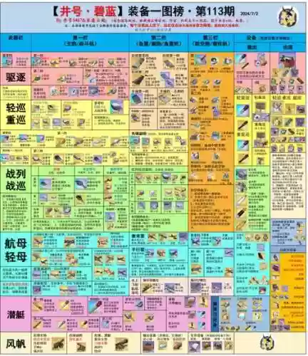 复仇板砖装备，复仇100级装备搭配排行插图