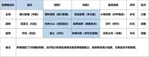 300英雄亚瑟王技能，300英雄亚瑟王天赋加点2020插图1