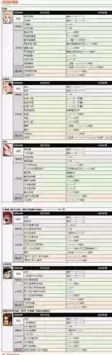 拳皇人物觉醒技能，拳皇人物觉醒技能搭配插图1