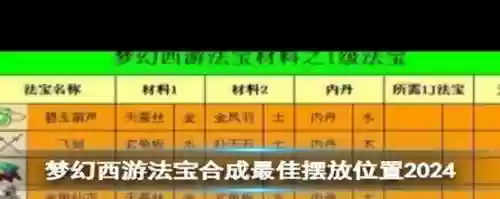 梦幻西游fc领什么4级法宝好，梦幻西游4级法宝合成位置插图