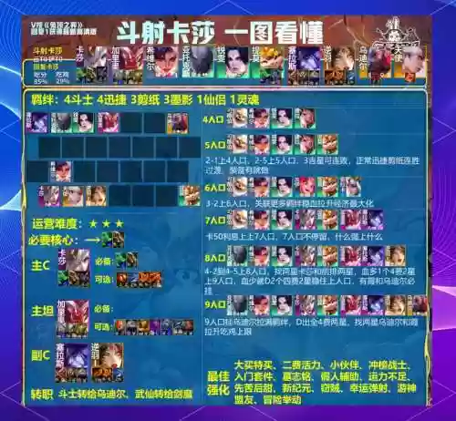 斗士阵容秘术阵容搭配，斗士阵容秘术阵容搭配图插图1