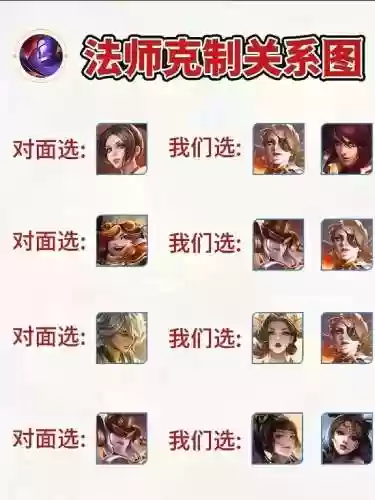 怎么克制3法师阵容搭配，克制法师用什么英雄插图