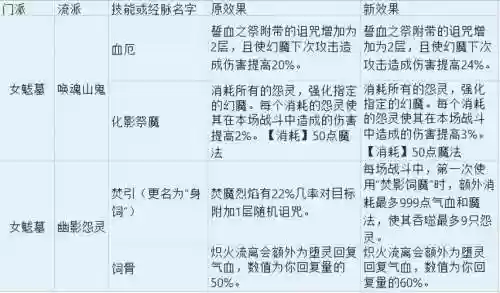 梦幻西游法爆等级公式，梦幻西游 法爆等级公式插图1