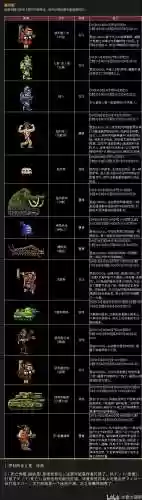 重装机兵三攻略图文攻略，重装机兵3超详细图文中文版攻略插图1