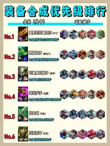 s12有哪些装备做出了调整，s12改动插图1
