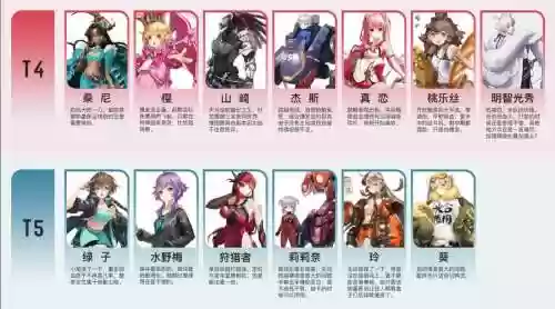 高能手办团最强阵容搭配，高能手办团阵容搭配最强角色插图