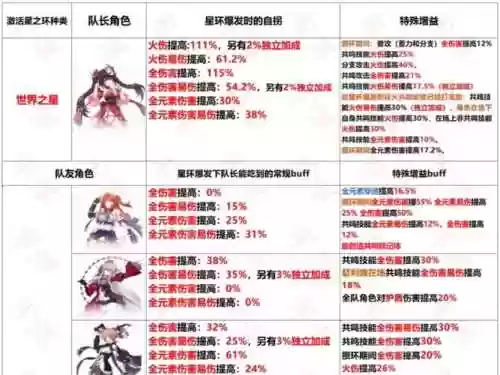 崩坏3阵容搭配，崩坏3阵容搭配攻略插图1